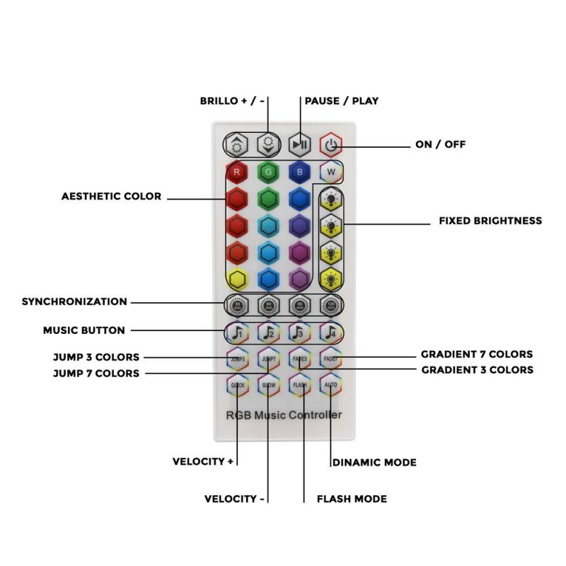 Pacote de Fita de Led 24V 5050 16L Rgb - 30 Metros